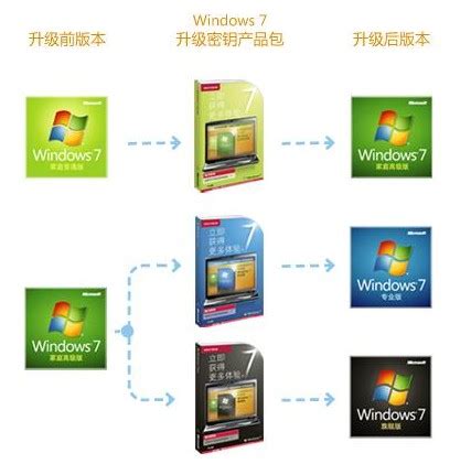 Win7家庭普通版下载 Windows7 Home Basic X64官方ISO镜像下载 - 系统之家重装系统