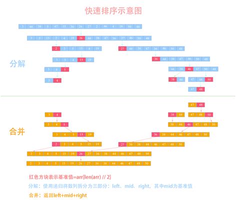 深入理解快速排序和STL的sort算法 - 21ic中国电子网
