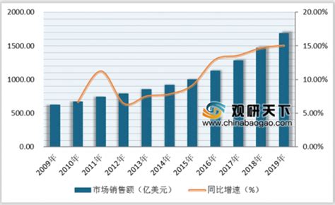 预见2023：《2023年中国鞋类行业全景图谱》(附市场规模、竞争格局和发展前景等)_行业研究报告 - 前瞻网