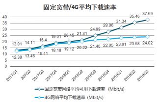 固定宽带市场分析报告_2022-2028年中国固定宽带行业深度研究与投资策略报告_产业研究报告网