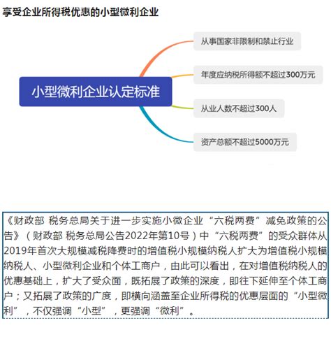 小微企业的标准是什么？_中国会计网