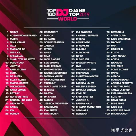 Martin Garrix“小马丁”重登榜首！QQ音乐“电音联盟”首发2022百大DJ榜单_Mag_作品_合作