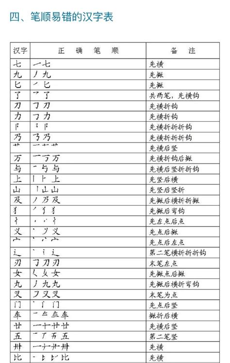 小学文字笔画顺序表,(第9页)_大山谷图库