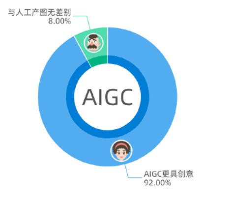 现在很火的ChatGPT和AIGC有什么区别？AI又有那些发展？_软件动态论坛_太平洋电脑论坛