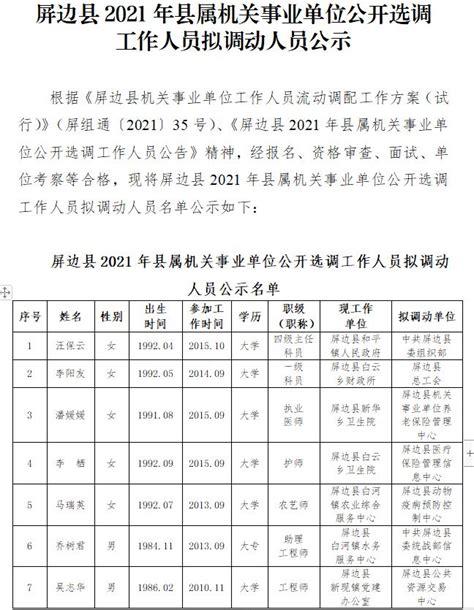 云南会泽县再集中组织1363名农民工赴省外务工_县域经济网