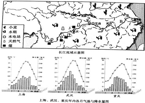 武汉全年气温曲线图,武汉气温曲线图,武汉全年气温图_大山谷图库