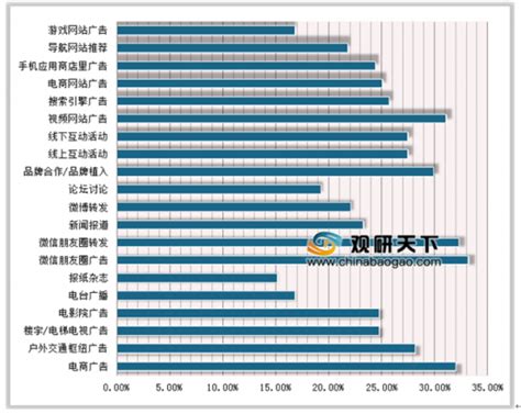 中国互联网婚恋交友市场监测报告2014年第4季度 - 易观