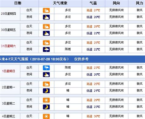 2021年未来一周天气情况（5月24日-5月30日）_深圳之窗