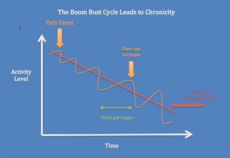 Understanding the Boom Bust CycleSession 1 - hgsss.org