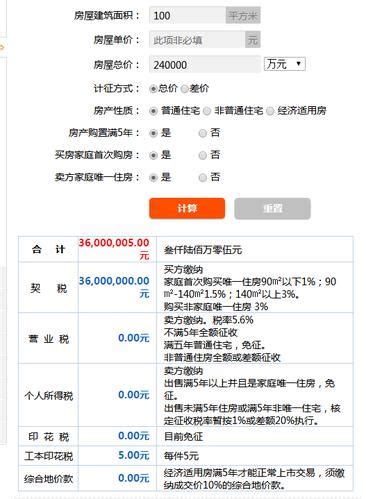 武汉买一套房子大概多少钱？2022年武汉房价走势 - 拼客号