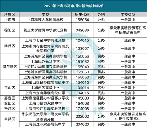 上海市2021年度科学仪器领域拟立项项目公示的通知-上海济语知识产权代理有限公司