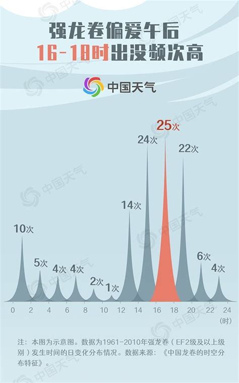 一种风光储独立微电网优化配置方法与流程