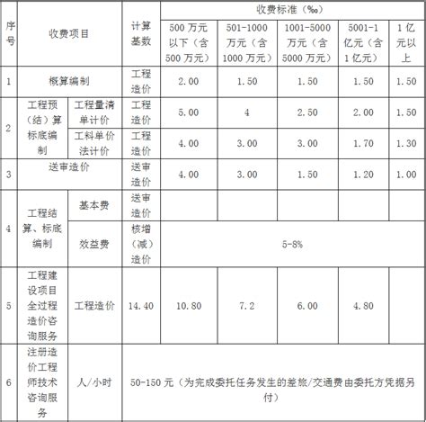 北京规范调整医疗服务价格项目 16项辅助生殖技术项目纳入医保报销-千龙网·中国首都网