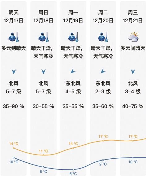深圳未来30天或进入全年最冷时期 明后两天气温预计创今年新低_深圳新闻网