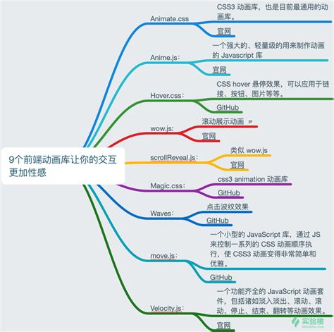 交互式动画设计，连接动画主题案例_墨鱼部落格