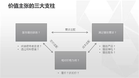 商业模式价值缔造——智造在线