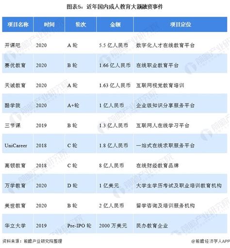 2020年全国各省（区、市）高等教育学校（机构）教职工（成人高校）数量排行榜：北京占9.8%_华经情报网_华经产业研究院
