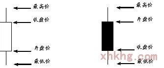 电子现货k线图指标入门学习-百度经验