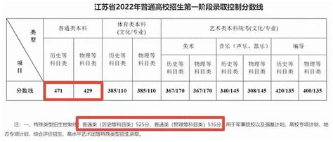 数学超95！2022广东高考各科平均分曝光！__财经头条