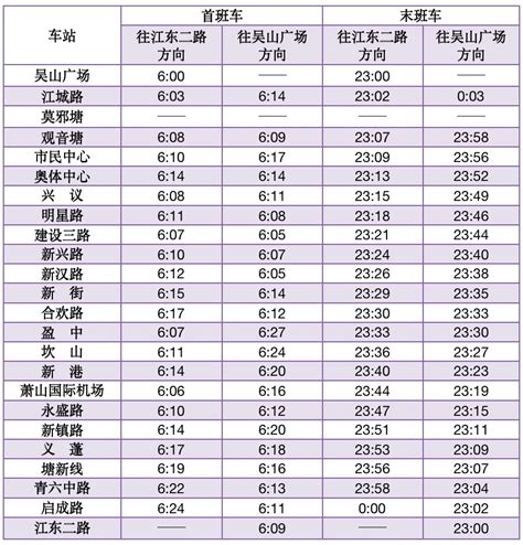 收藏!2022年南京地铁运营时间表_房产资讯_房天下
