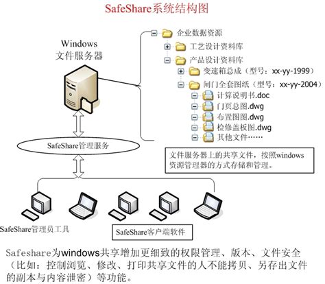 win10中局域网共享的设置方法步骤图_360新知