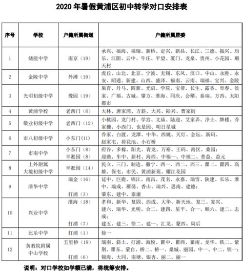 上海对口学额满将统筹，9区发布转学细则！8月迎办理高峰期，抓紧！