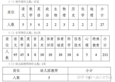 【湖南|长沙】2023年长沙市开福区公开招聘243名教师公告 - 知乎