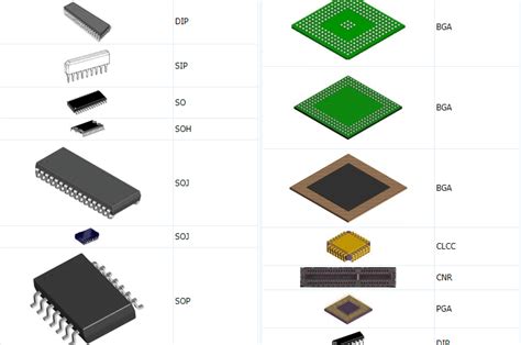 SMT加工中常见芯片封装类型 - SMT加工中常见芯片封装类型