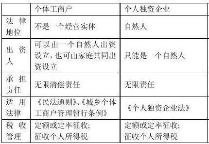 2023年中华人民共和国个人独资企业法最新【全文】 - 法律条文 - 律科网