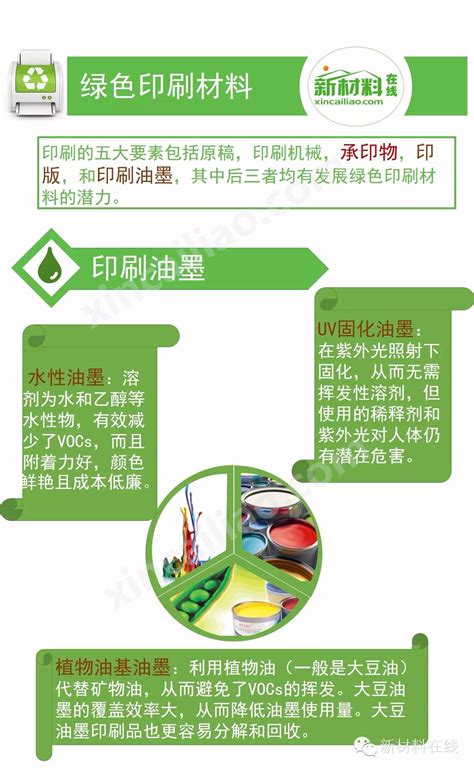 一张图看懂绿色印刷技术_新闻_新材料在线