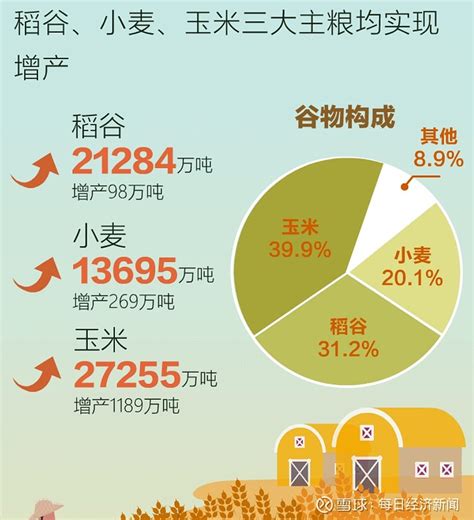 2012-2018年中国粮食进口量、进口金额及进口均价统计_贸易数据频道-华经情报网