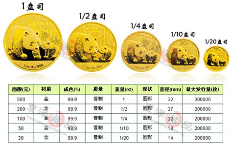2019年熊猫金币回收价目表 2019版熊猫金币套装价格-第一黄金网