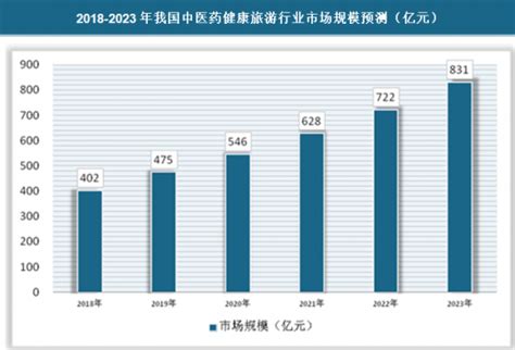 2021年中国中医药行业最新政策汇总一览（图）-中商情报网