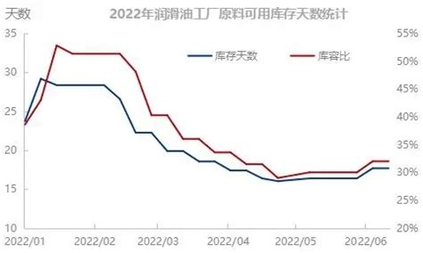 2022年2月份全国乘用车市场分析 -中国汽车流通协会
