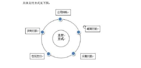 京东商城经营模式分析_文档之家