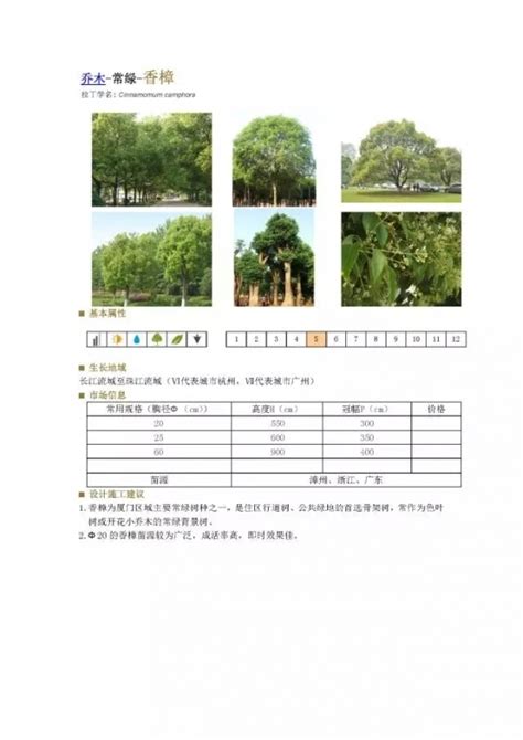 华南地区常用植物绿化施工绿皮书-景观设计-筑龙园林景观论坛