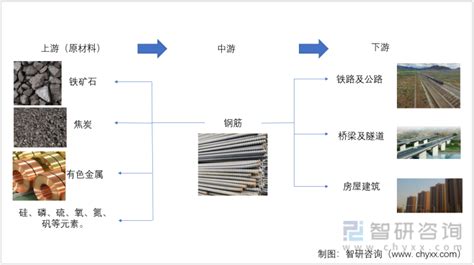 施工现场：钢筋与埋件现场优化|钢结构计算软件