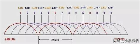 一种估计802.11ax协议2x模式信道系数的方法与流程