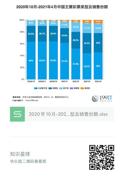2020年10月-2021年4月中国主要彩票类型及销售份额（附原数据表） | 互联网数据资讯网-199IT | 中文互联网数据研究资讯中心-199IT