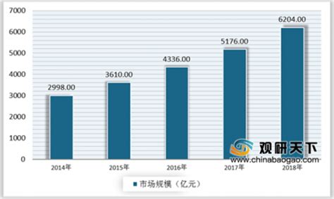 电子计算机市场分析报告_2020-2026年中国电子计算机行业深度研究与发展前景预测报告_中国产业研究报告网