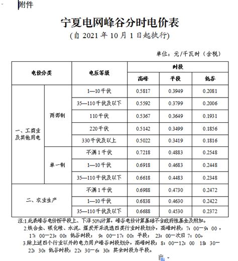 2022年各省份上市公司一季度净利润盘点——宁夏-云天汇