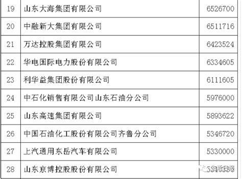 2017山东企业100强榜单公布 烟台7家企业上榜 财经新闻 烟台新闻网 胶东在线 国家批准的重点新闻网站