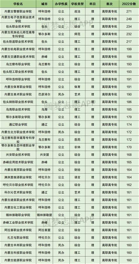 内蒙古大学排名2021最新排名表