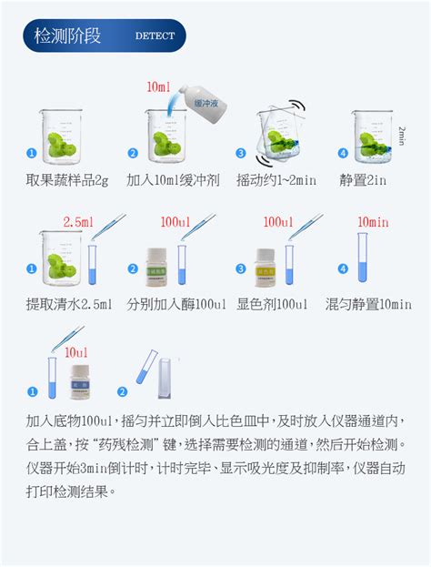 多功能农药残留速测仪常见问题解析 技术交流 上海巴玖-实验室仪器供应商