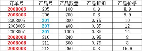 数据库系统概论 ---知识点大全（期末复习版）_数据库系统概论期末复习-CSDN博客