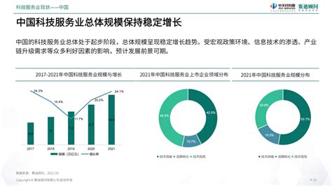 《2022中国科技服务业发展年度报告》发布 - 新闻报道 - 石家庄铁道大学技术转移中心