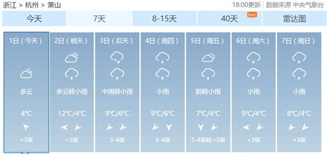 天气预报天气,天津天气,频道天气预报_大山谷图库