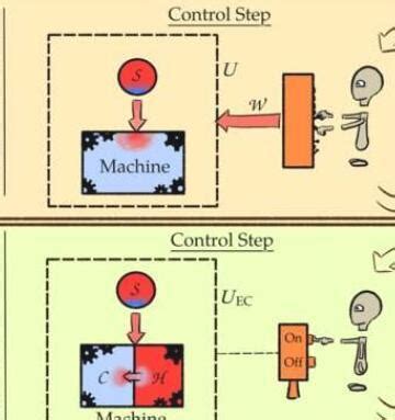 量子计算机中的绝对零度：热力学第三定律的公式_新讯网