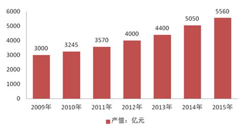 2019年中国木雕艺术品行业分析报告-行业现状调查与发展动向研究_观研报告网