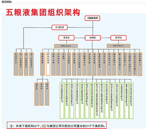 城投公司靠什么赚钱？收入来源有哪些？具有垄断性质吗？_简知网